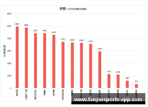 球员跑动数据分析与比较研究