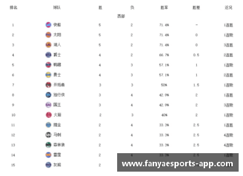 NBA球队战绩排行榜：最新排名与球队表现综述